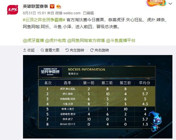 统一会员